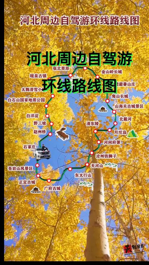 河北自驾游路线图怎么选？-第2张图片-星月文旅
