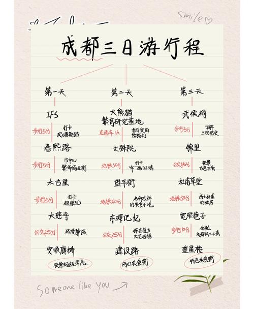 成都出发3天自驾游，有哪些经典路线推荐？-第2张图片-星月文旅