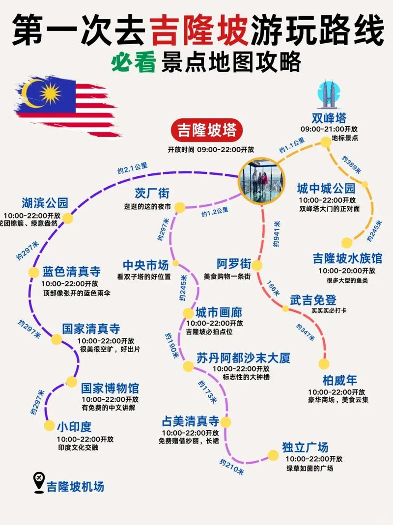 吉隆坡自助游攻略，新手怎么玩才省心？-第1张图片-星月文旅
