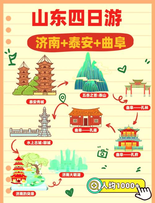 山东3天自驾游路线怎么安排？-第2张图片-星月文旅