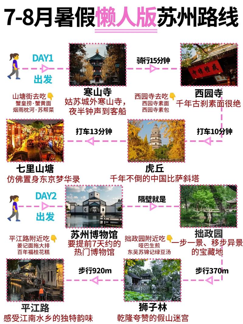 苏州旅游吃喝玩乐全攻略有哪些必打卡？-第2张图片-星月文旅