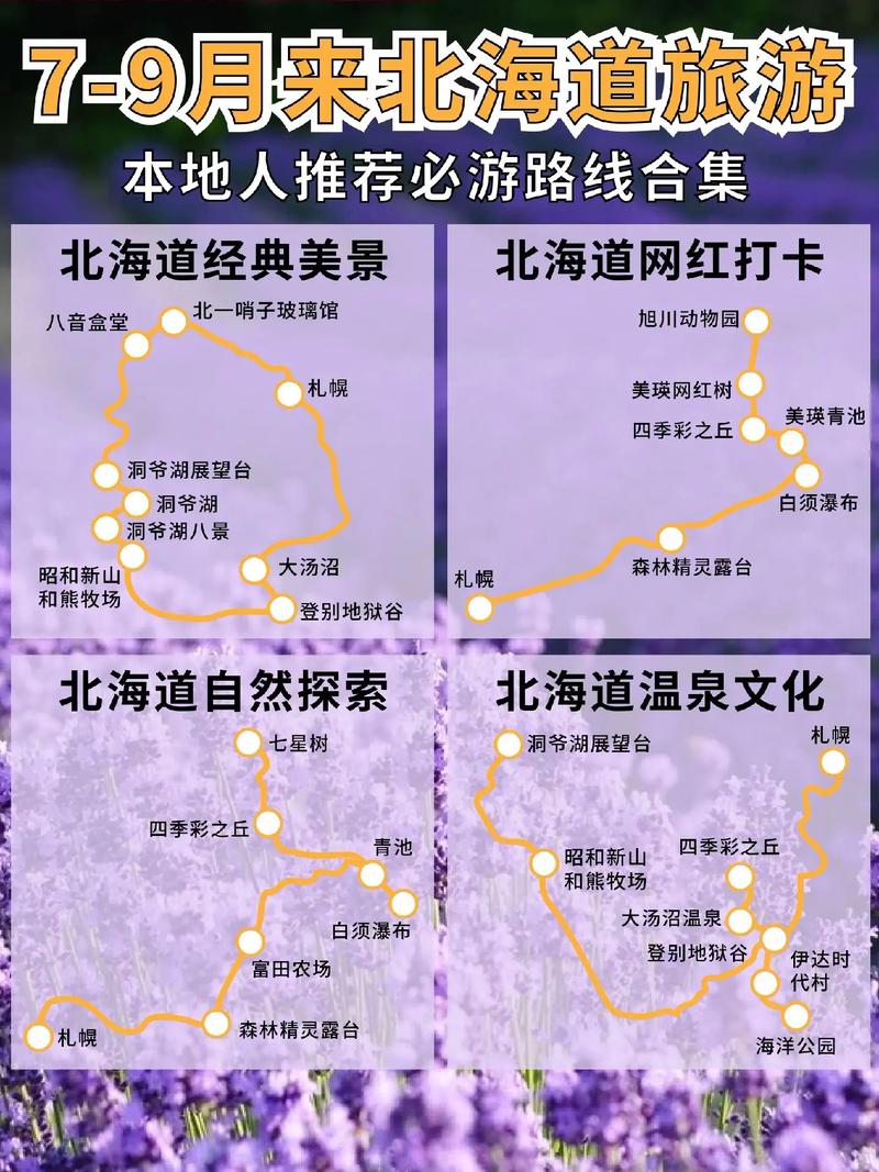 北海道自由行怎么规划最省心？-第2张图片-星月文旅