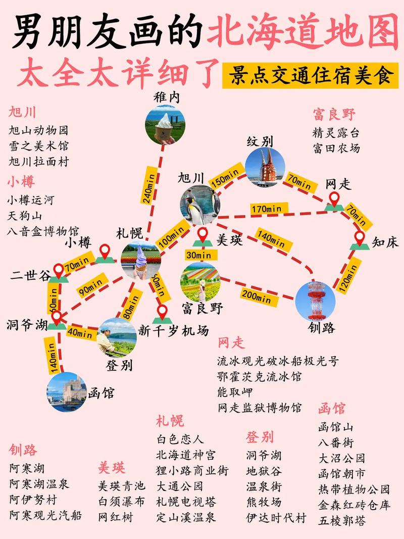 北海道自由行怎么规划最省心？-第3张图片-星月文旅