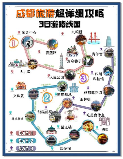石家庄到成都自驾游攻略-第3张图片-星月文旅