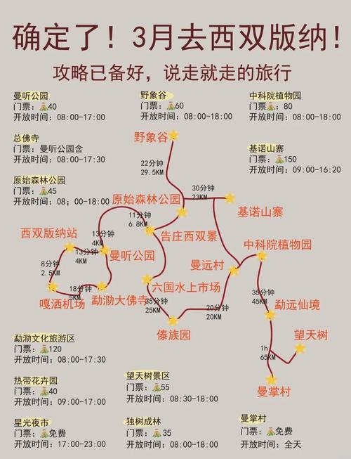 西双版纳旅游攻略自驾游-第1张图片-星月文旅