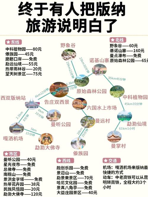 西双版纳旅游攻略自驾游-第2张图片-星月文旅