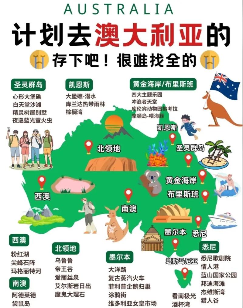 澳大利亚旅游自由行攻略-第2张图片-星月文旅