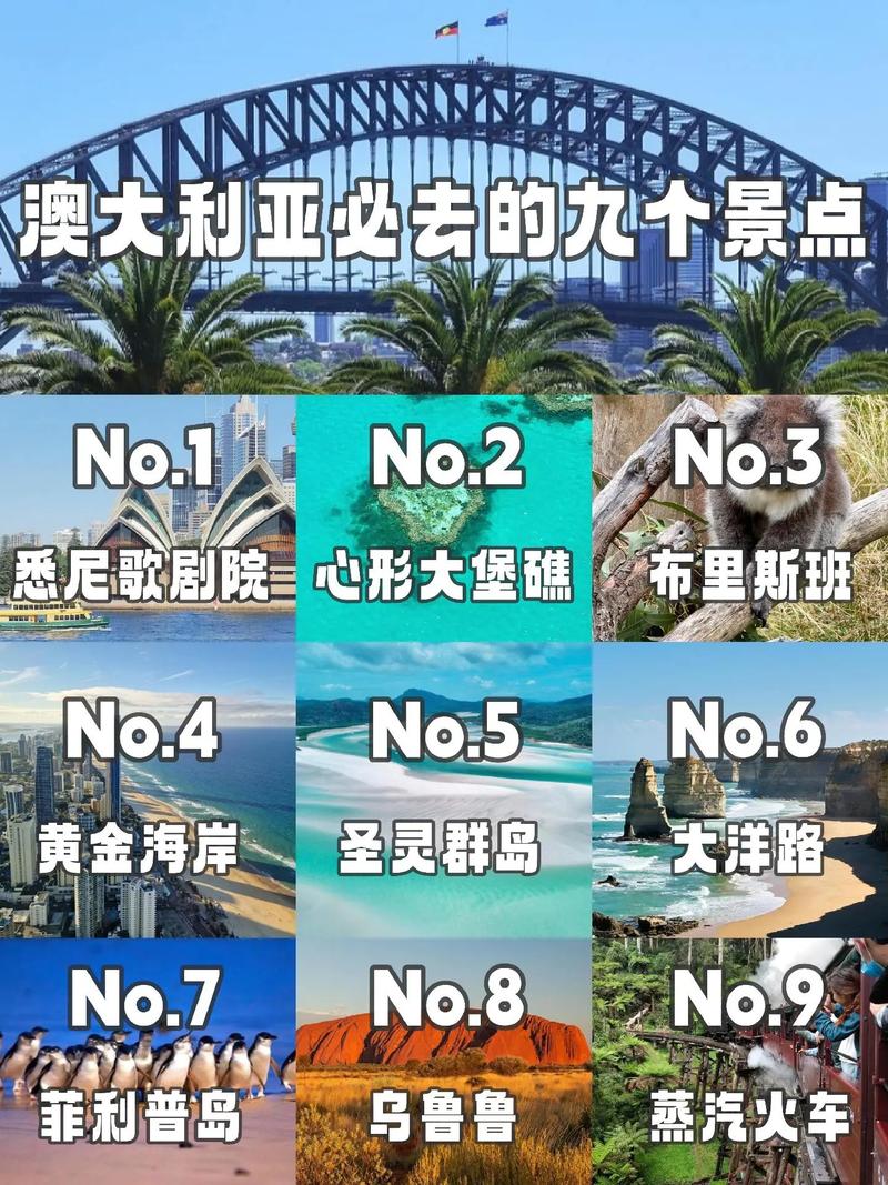 澳大利亚旅游自由行攻略-第1张图片-星月文旅