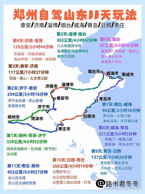 山东全境自驾路线怎么规划？-第3张图片-星月文旅