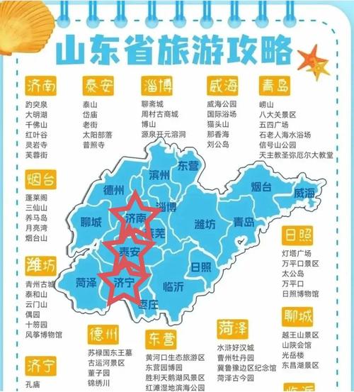 山东全境自驾路线怎么规划？-第2张图片-星月文旅