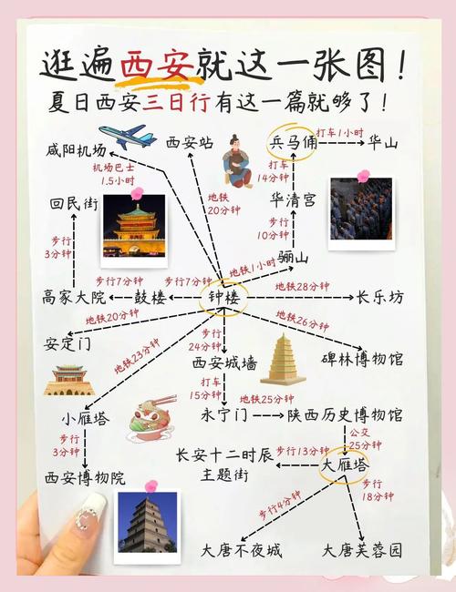 西安自由行旅游攻略3天-第1张图片-星月文旅