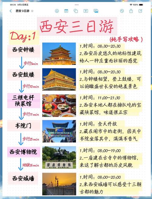 西安自由行旅游攻略3天-第3张图片-星月文旅