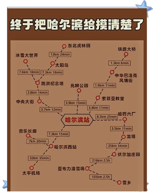 哈尔滨12月份旅游攻略-第2张图片-星月文旅