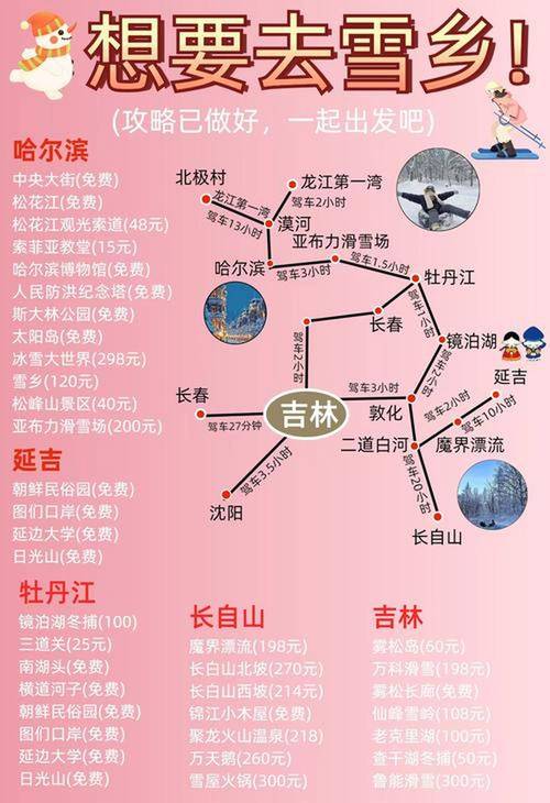 哈尔滨至长白山旅游攻略-第2张图片-星月文旅