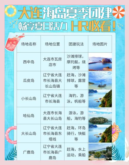 辽宁省海边旅游景点排行-第1张图片-星月文旅