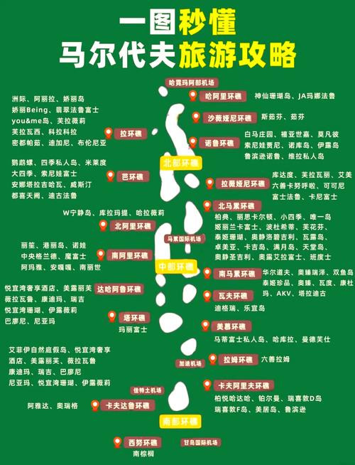 西安到马尔代夫旅游攻略怎么安排？-第1张图片-星月文旅