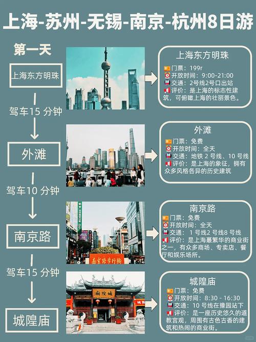 重庆到华东五市旅游攻略-第2张图片-星月文旅