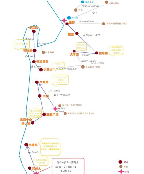 青岛自驾旅游攻略三天游-第1张图片-星月文旅