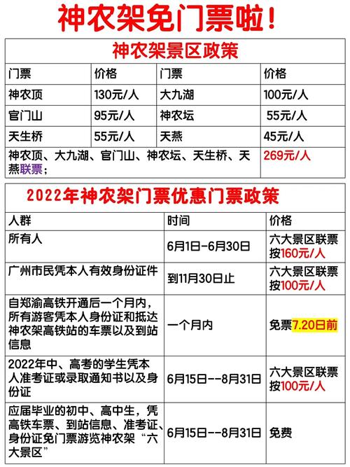 神农架自驾游需要多少钱-第2张图片-星月文旅