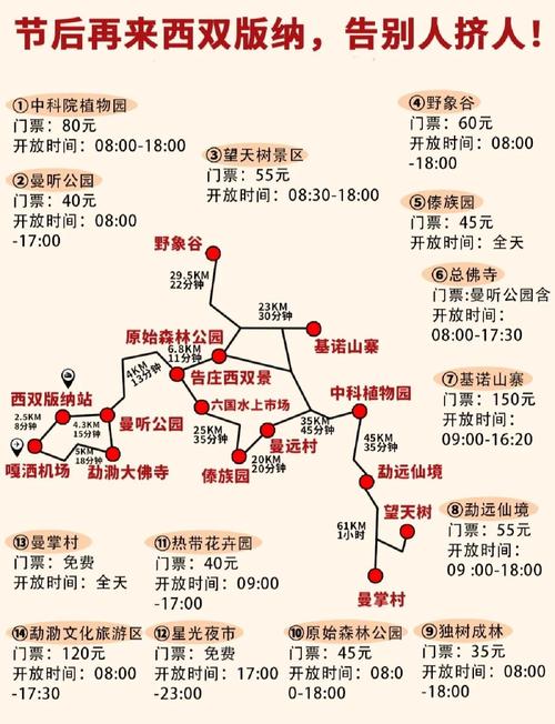 济南到西双版纳旅游攻略-第3张图片-星月文旅