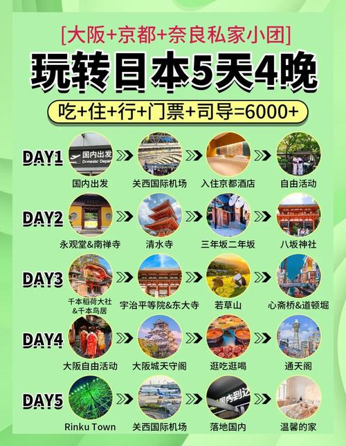 日本关西自由行怎么玩最省心？-第2张图片-星月文旅