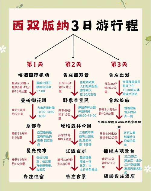 南京到西双版纳怎么玩？攻略有哪些必去？-第2张图片-星月文旅