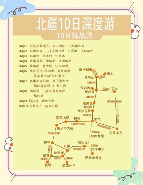 10月北疆旅游怎么玩？有哪些必去景点？-第2张图片-星月文旅