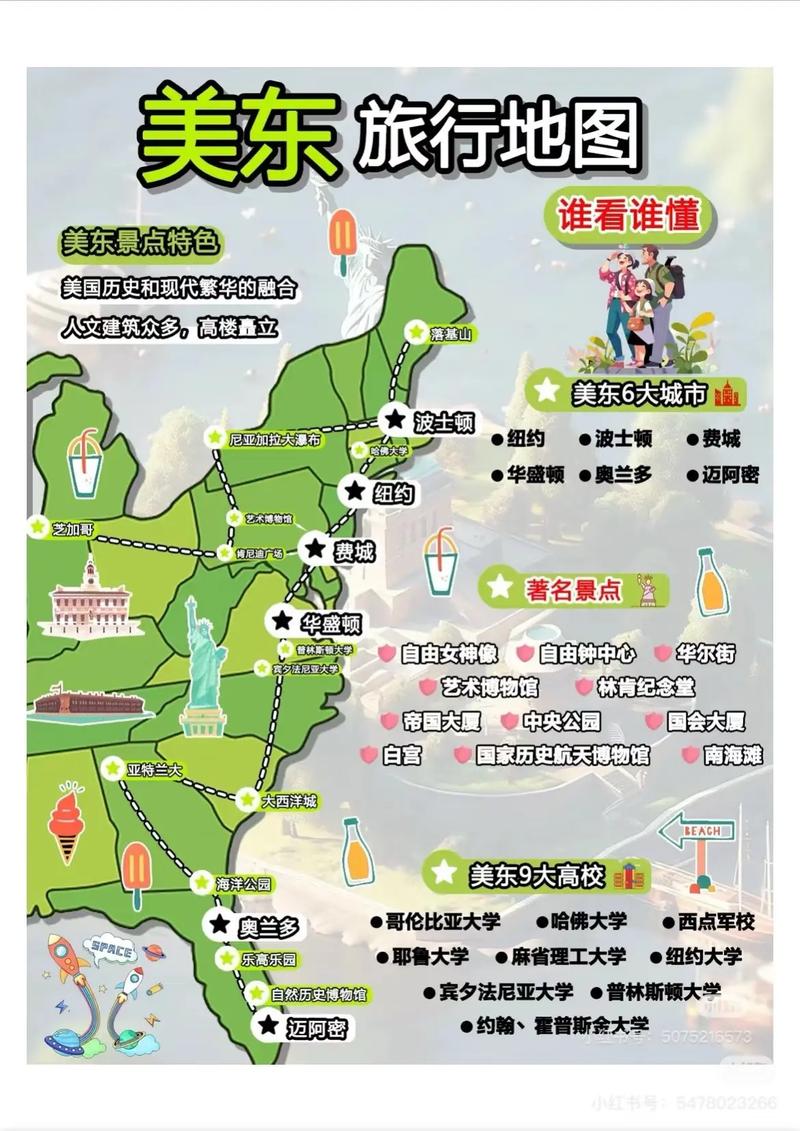 美国东部自由行怎么玩最省心？-第1张图片-星月文旅