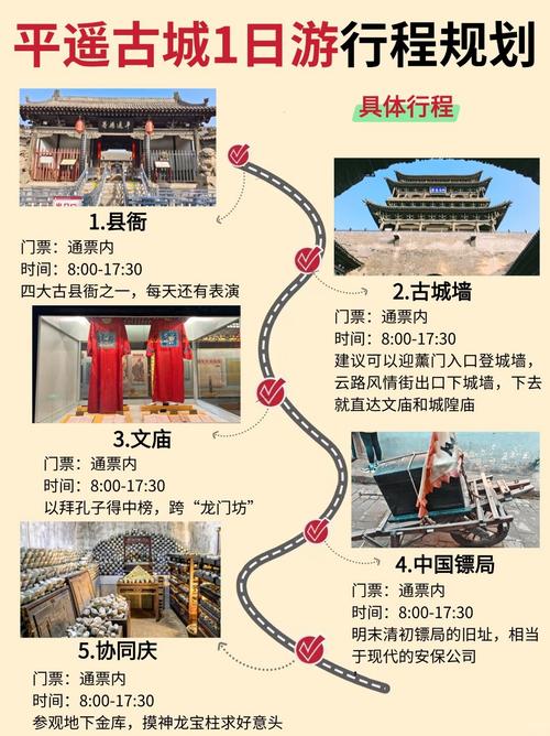 太原到平遥古城怎么玩最省心？-第3张图片-星月文旅