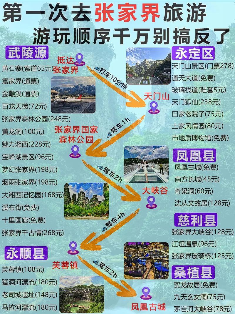 武汉到张家界自驾游怎么规划路线？-第3张图片-星月文旅
