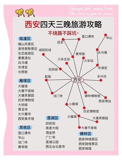 西安出发4天自驾游推荐-第2张图片-星月文旅