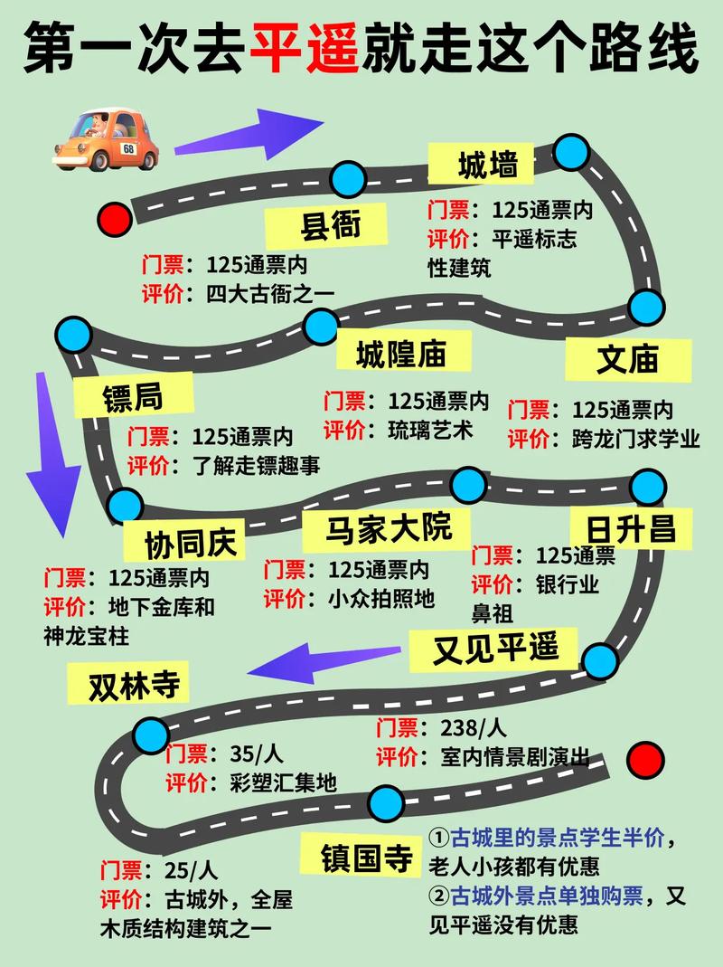 济南到平遥古城怎么玩？攻略有哪些？-第1张图片-星月文旅