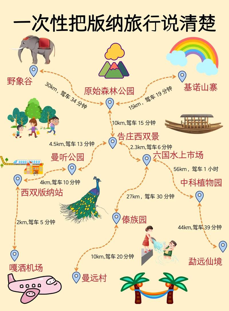 厦门到西双版纳怎么玩最省心？-第1张图片-星月文旅