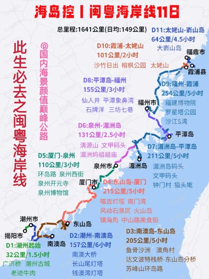 广东福建自驾游路线怎么选？-第1张图片-星月文旅