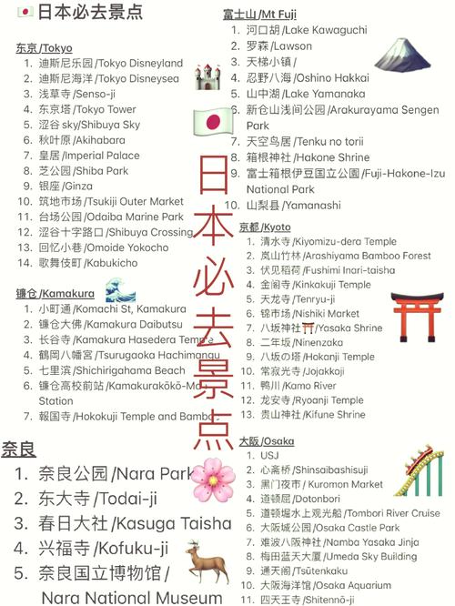 日本哪些旅游景点最值得一去？-第3张图片-星月文旅