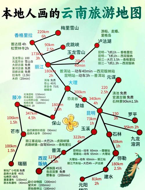 云南自驾游5天最佳路线-第1张图片-星月文旅