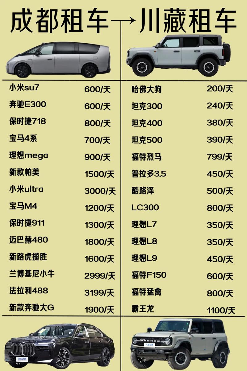 川藏线自驾租车费用是多少？-第1张图片-星月文旅