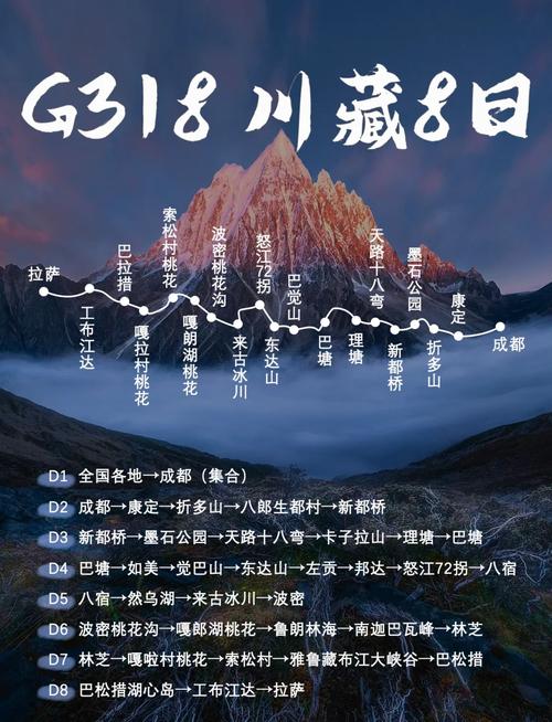 318川藏线自驾游攻略-第2张图片-星月文旅