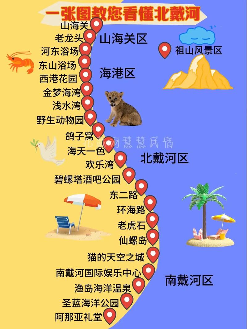 哈尔滨到北戴河旅游攻略-第1张图片-星月文旅