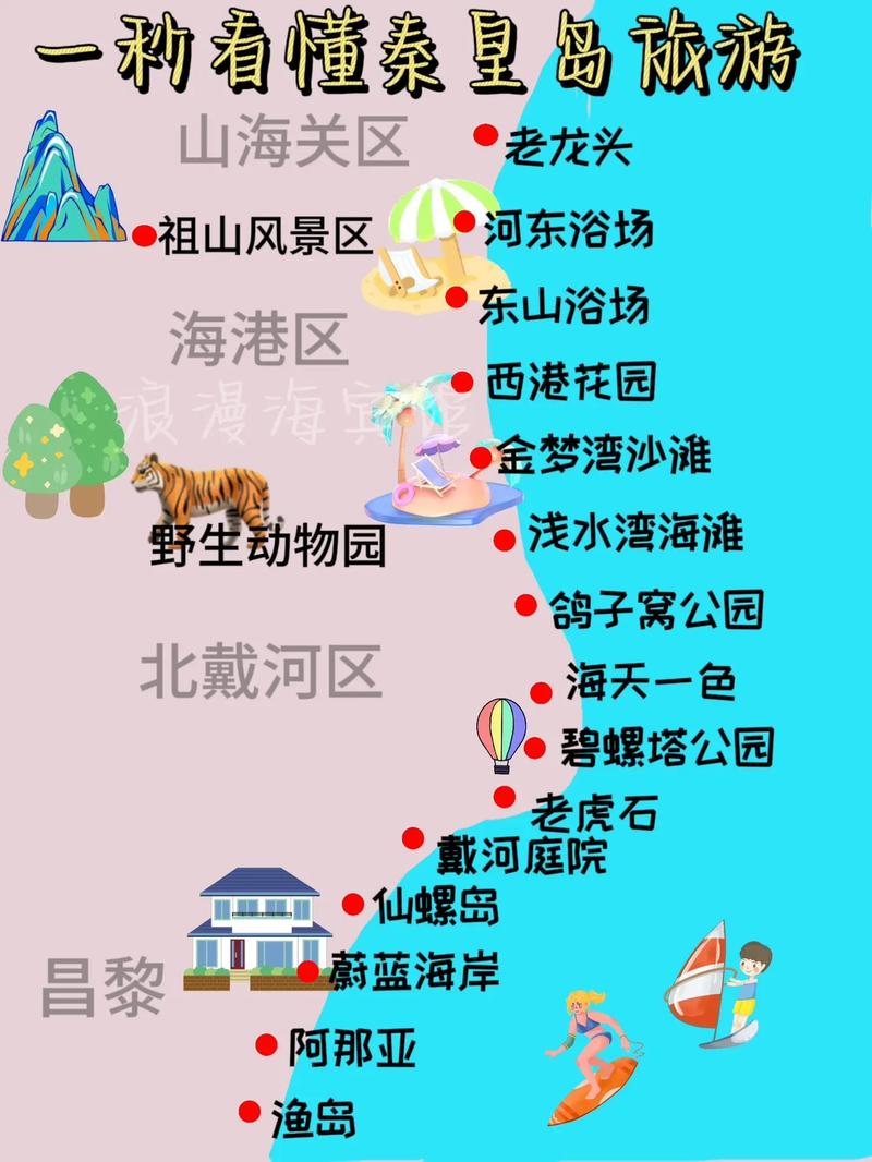 哈尔滨到北戴河旅游攻略-第2张图片-星月文旅