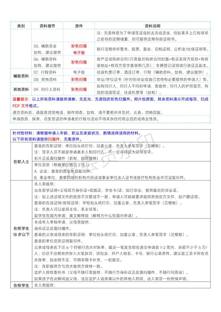 新西兰旅游签证申请攻略有哪些关键步骤？-第1张图片-星月文旅