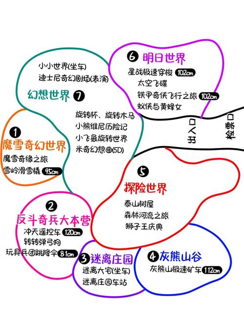 香港迪士尼怎么玩才最省心又尽兴？-第1张图片-星月文旅