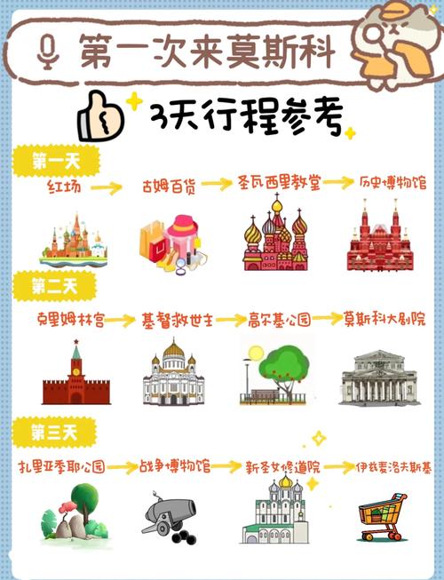 哈尔滨到莫斯科旅游攻略-第2张图片-星月文旅