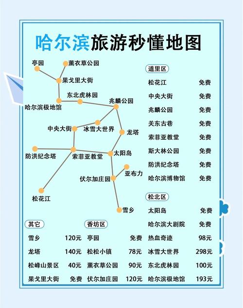 哈尔滨旅游攻略2025-第2张图片-星月文旅