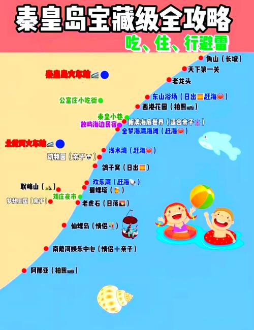 2025秦皇岛旅游怎么玩？有哪些必打卡景点？-第3张图片-星月文旅