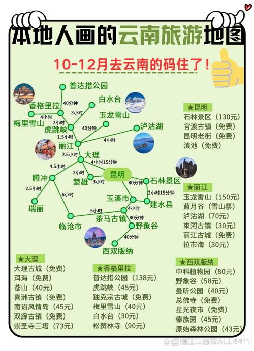 自驾云南旅游攻略及花费-第1张图片-星月文旅