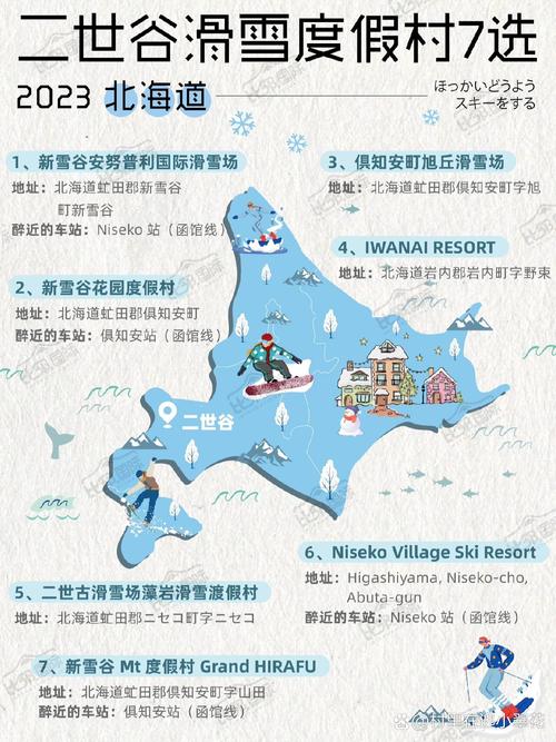 北海道滑雪怎么选？攻略有哪些必看？-第3张图片-星月文旅