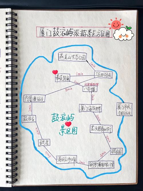 厦门鼓浪屿自助旅游攻略-第1张图片-星月文旅
