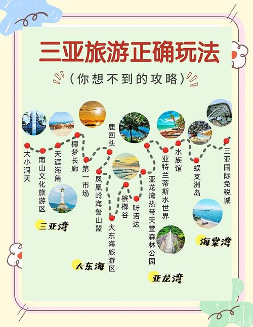 三亚旅游攻略 百度-第1张图片-星月文旅