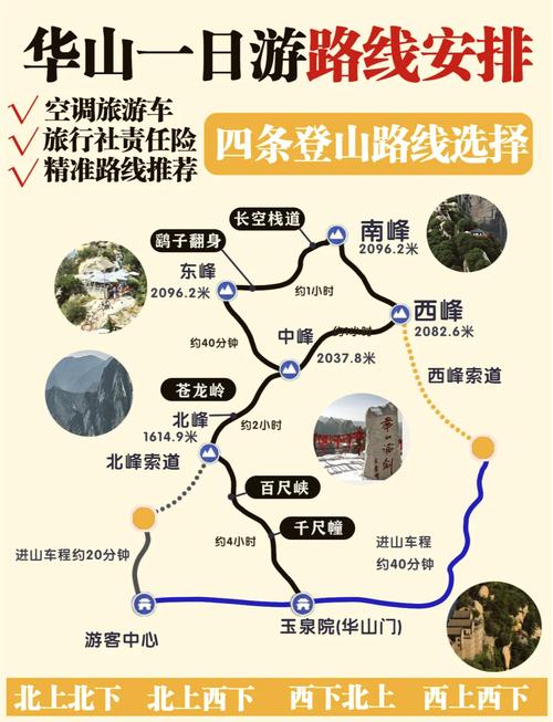 从三门峡到华山自驾游-第2张图片-星月文旅